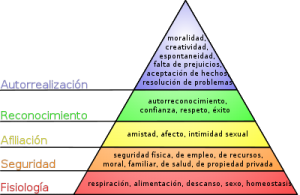 400px-Pirámide_de_Maslow.svg 400px-Pirámide_de_Maslow.svg